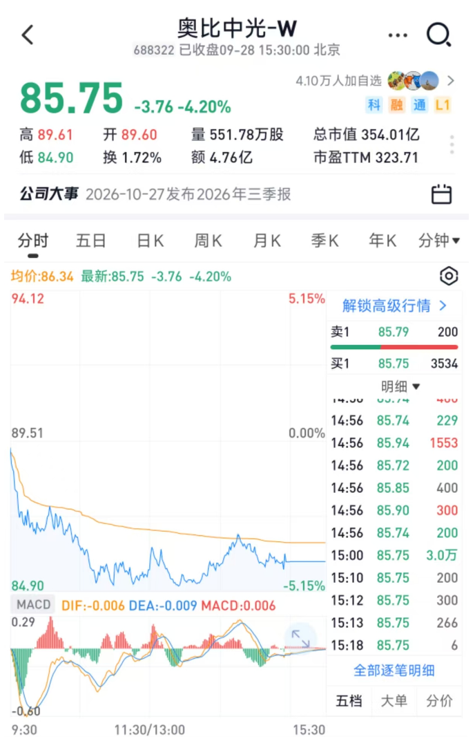 ▲奥比中光A股股价（图源：雪球）